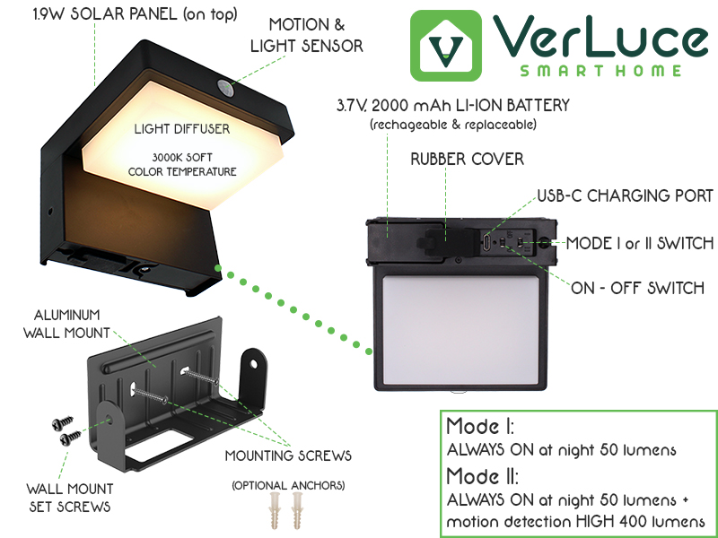 Solar wall lights specifications